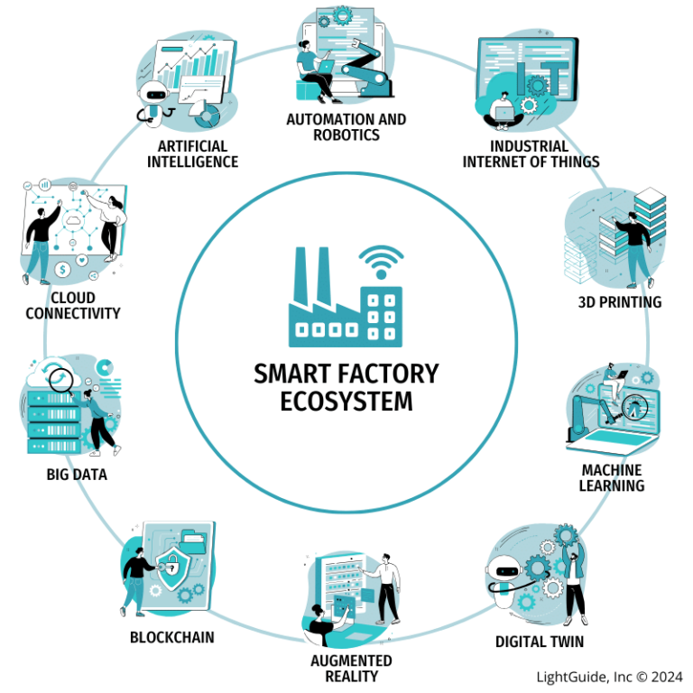 What is a Smart Factory? A Guide to Smart Manufacturing